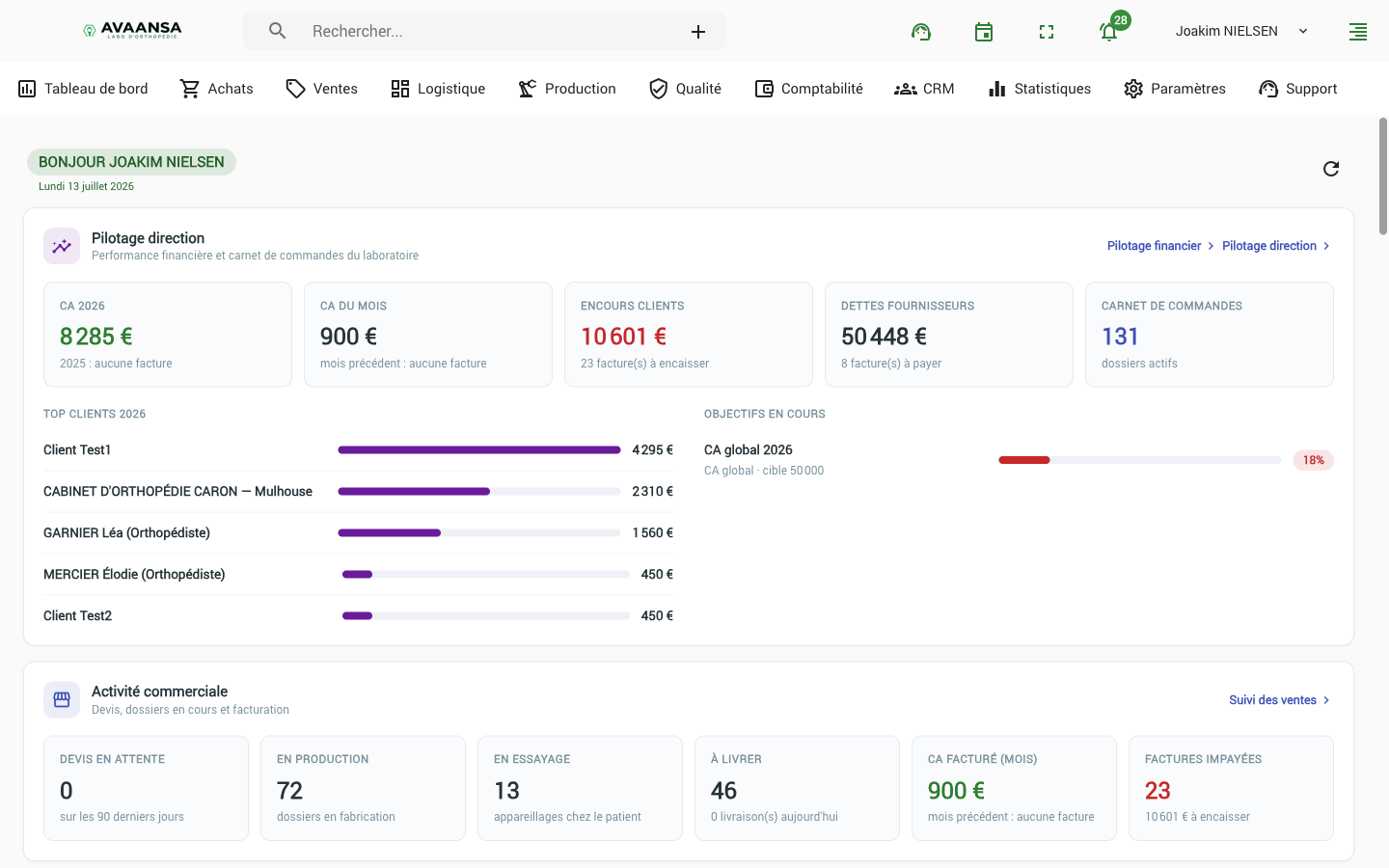 Tableau de bord Avaansa : ventes, stock, clients et valorisation par catégorie